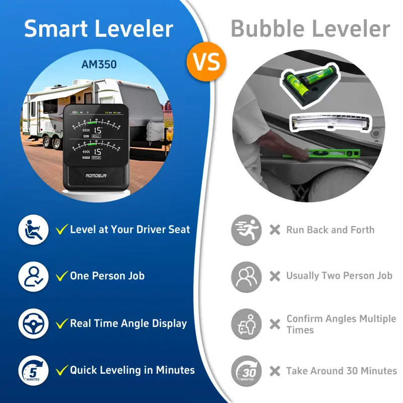 AM350 vs AM350-X vs AM350 PRO | RV Leveling Comparison
